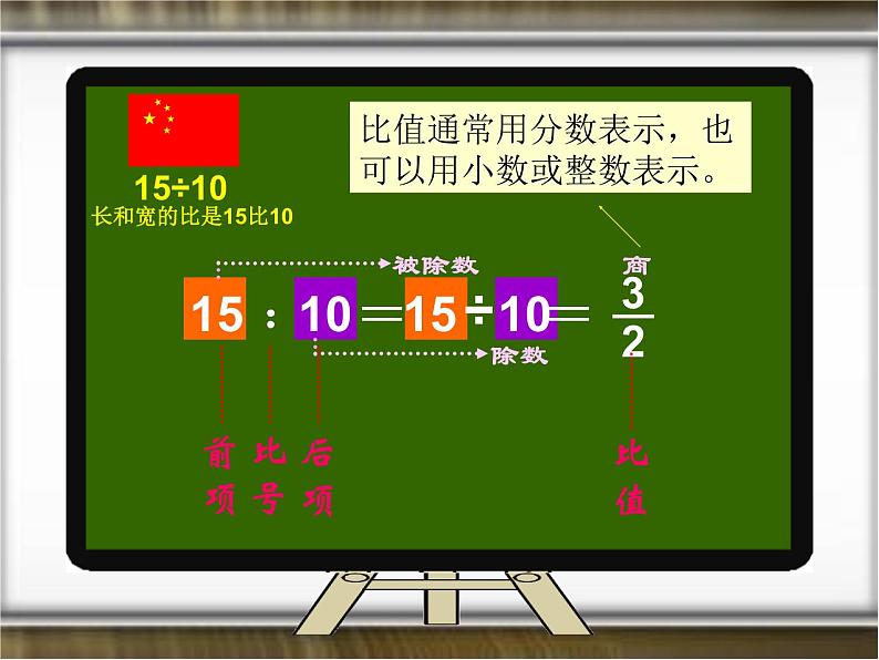 人教版小学数学六年级上册《总复习》课件PPT05