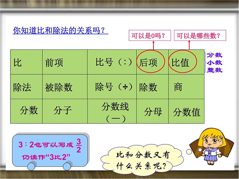 人教版小学数学六年级上册《总复习》课件PPT07