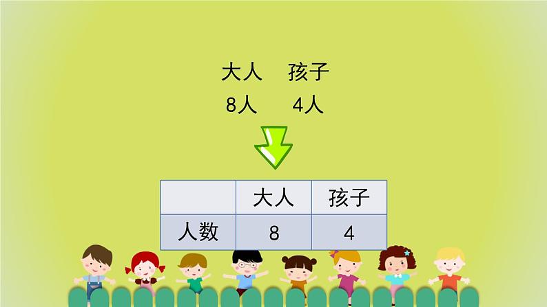 3.2《自选标准分类计数》教学PPT第6页