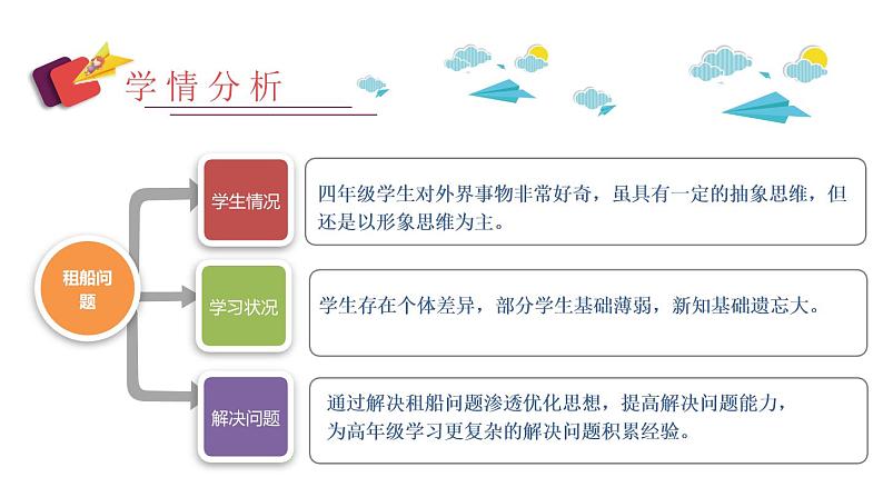 人教版四年级数学下册 1.3 括号（7）课件PPT第8页