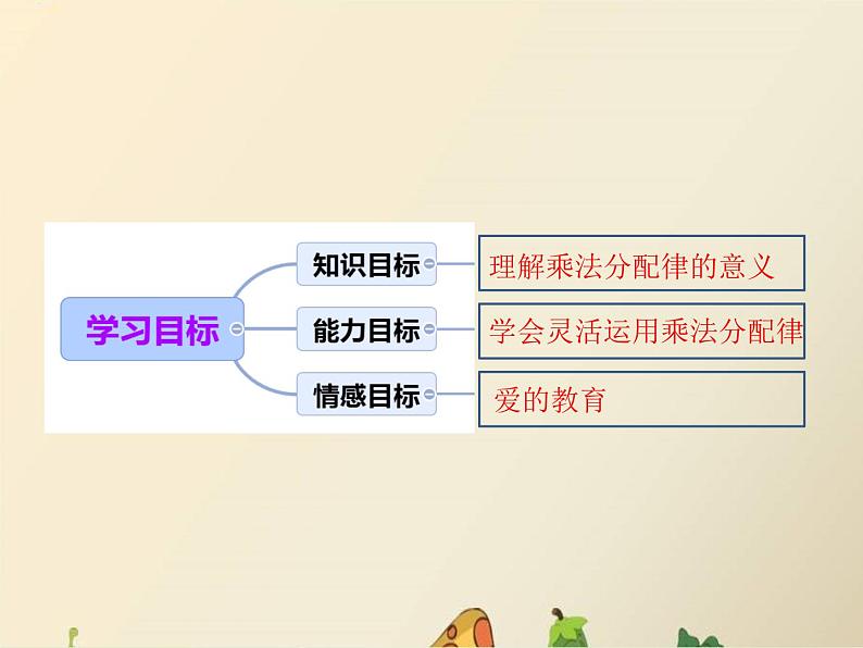 人教版四年级数学下册 3.2 乘法运算定律（10）课件PPT第2页