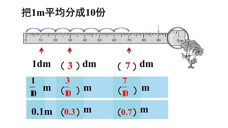 人教版四年级数学下册 4.1.1 小数的意义（5）课件PPT04