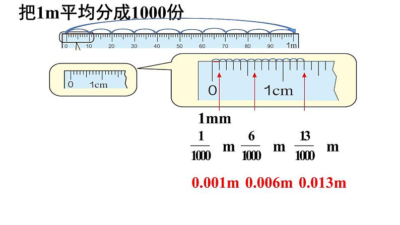 人教版四年级数学下册 4.1.1 小数的意义（5）课件PPT06