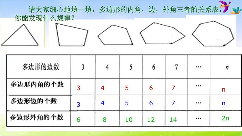 苏教版数学四下总第47课时第七单元第1课时 多边形的内角和课件PPT第5页