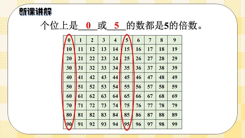 人教版小学数学五年级下册2.3《2、5的倍数的特征》课件教案04