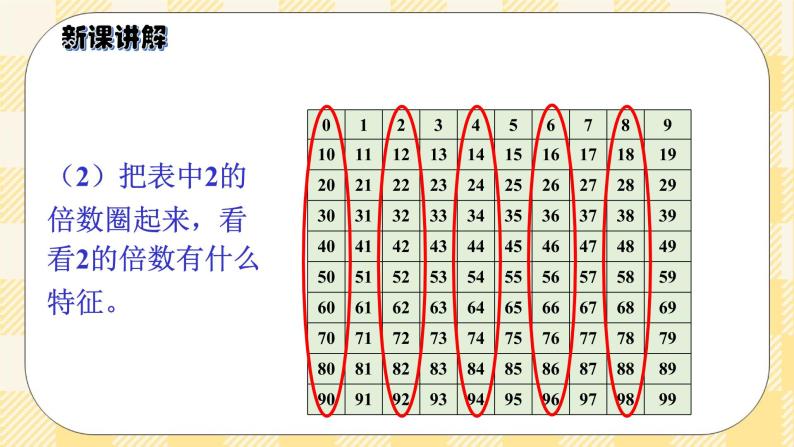 人教版小学数学五年级下册2.3《2、5的倍数的特征》课件教案05