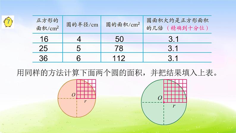 苏教版五年级下册数学36.圆的面积（一）课件PPT第4页