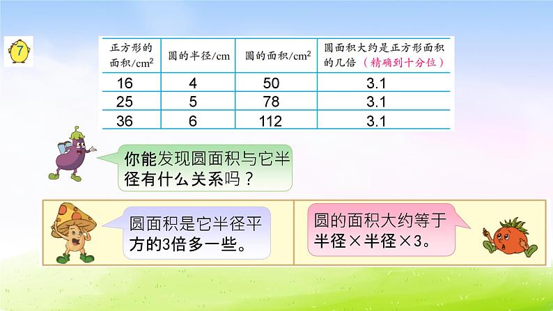 苏教版五年级下册数学36.圆的面积（一）课件PPT第5页