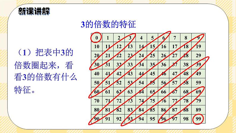 人教版小学数学五年级下册2.4《3的倍数的特征》课件教案05