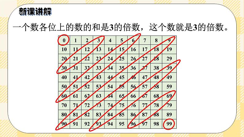 人教版小学数学五年级下册2.4《3的倍数的特征》课件教案07