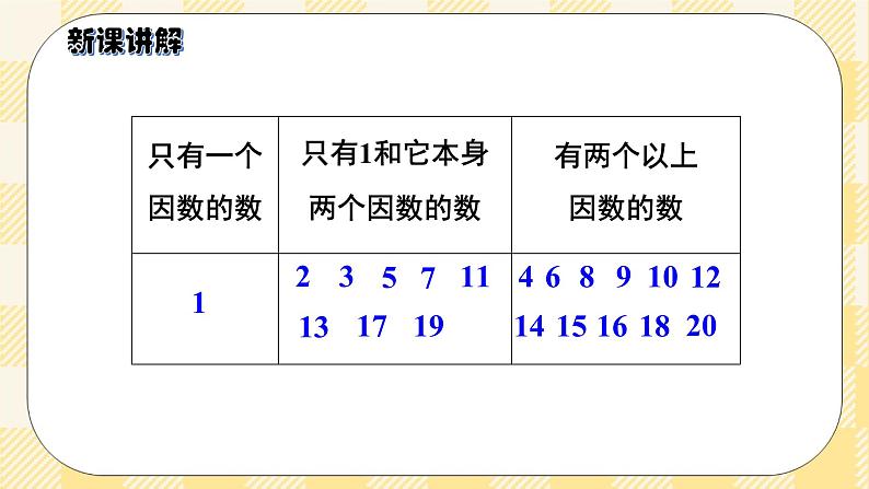 人教版小学数学五年级下册2.5《质数和合数》课件教案06