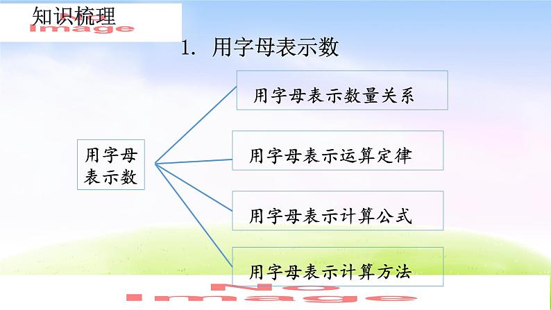 人教版六下数学第六单元6.1.9 式与方程课件PPT第3页