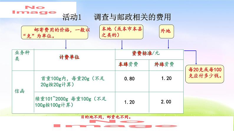 人教版六下数学第六单元6.5.3 邮票中的数学问题课件PPT04