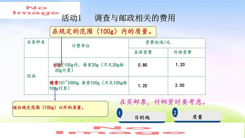 人教版六下数学第六单元6.5.3 邮票中的数学问题课件PPT第5页