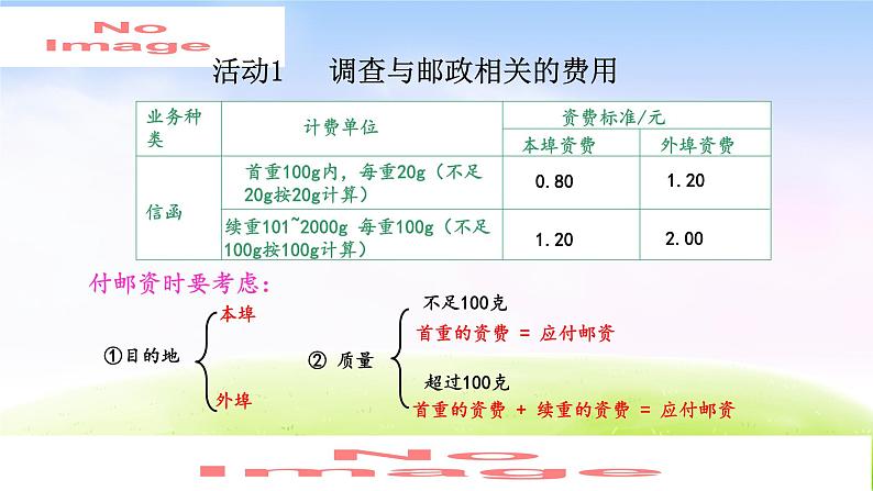 人教版六下数学第六单元6.5.3 邮票中的数学问题课件PPT第6页