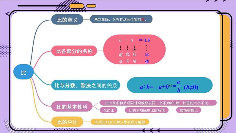 北师大版数学六下2.1《比例的认识》第一课时课件+教案+素材01