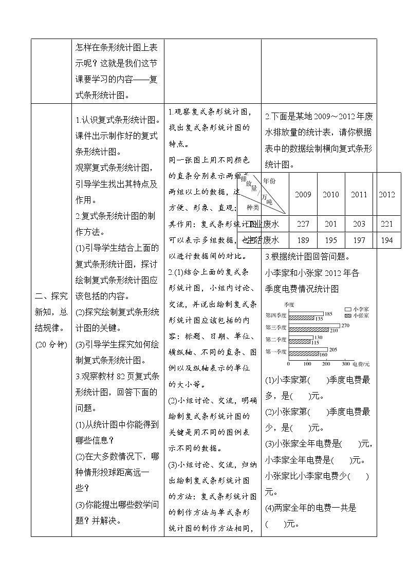 北师大版数学五下8.1《复式条形统计图》导学案设计第2页
