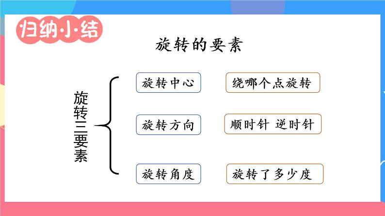 北师大版数学六下3.1《图形的旋转（一）》课件+教案+素材07