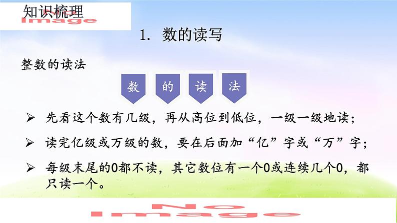 人教版六下数学第六单元6.1.2 数的读写、改写、大小比较课件PPT第3页