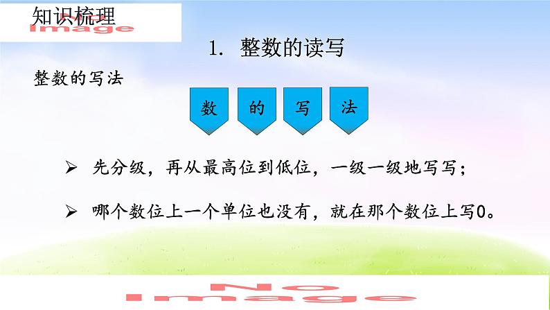 人教版六下数学第六单元6.1.2 数的读写、改写、大小比较课件PPT第4页