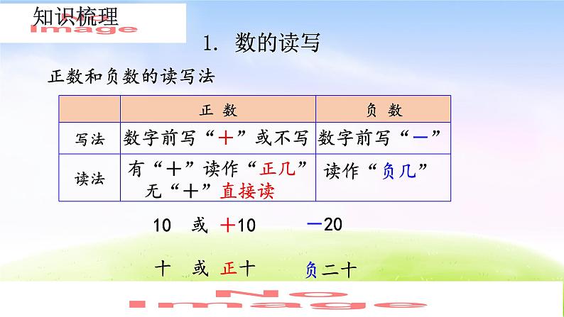 人教版六下数学第六单元6.1.2 数的读写、改写、大小比较课件PPT第8页