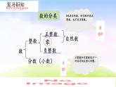 人教版六下數(shù)學(xué)第六單元6.1.4 練習(xí)十四課件PPT