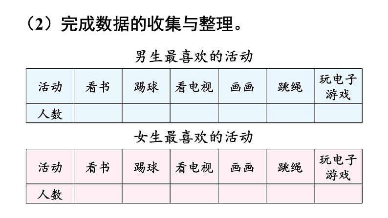 人教版三年级数学下册 3 复式统计表（1）课件PPT第5页