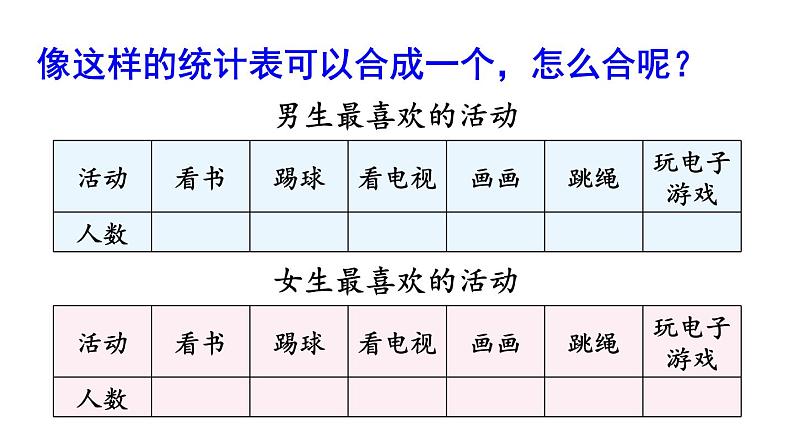 人教版三年级数学下册 3 复式统计表（1）课件PPT第7页