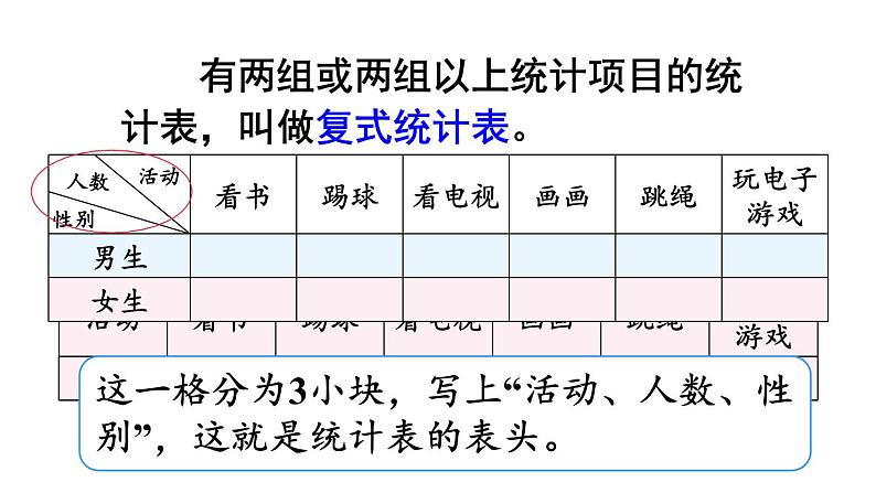 人教版三年级数学下册 3 复式统计表（1）课件PPT第8页