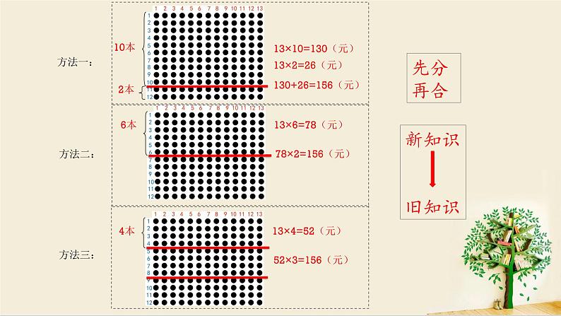 人教版三年级数学下册 4.2 笔算乘法（7）课件PPT第7页