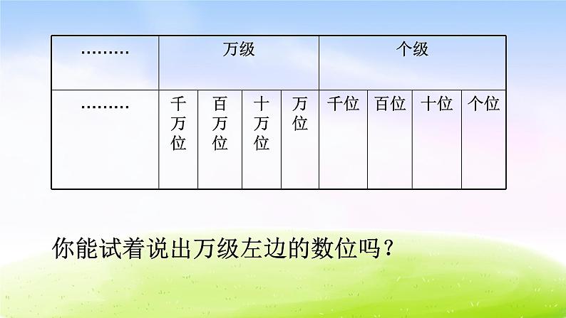 苏教版四下数学总第7课时第二单元第3课时认识整亿数课件PPT第3页