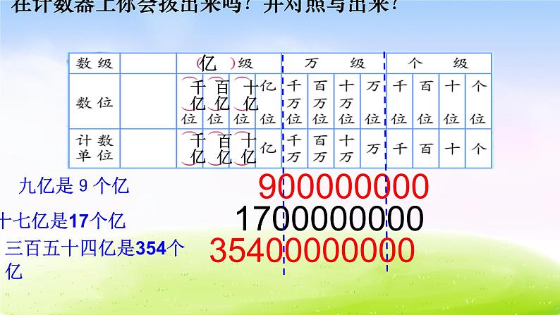 苏教版四下数学总第7课时第二单元第3课时认识整亿数课件PPT第7页