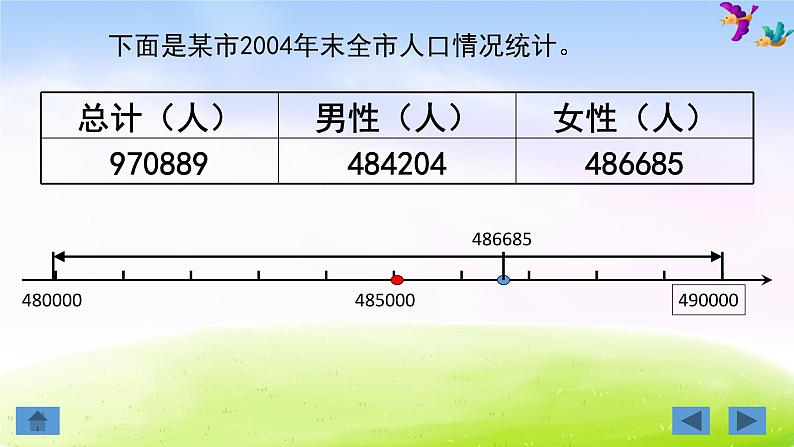 苏教版四下数学总第10课时第二单元第六课时近似数A课件PPT第8页