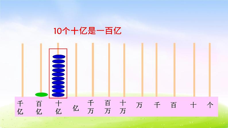 苏教版四下数学总第8课时第二单元第4课时认识含有亿级和万级的数课件PPT06