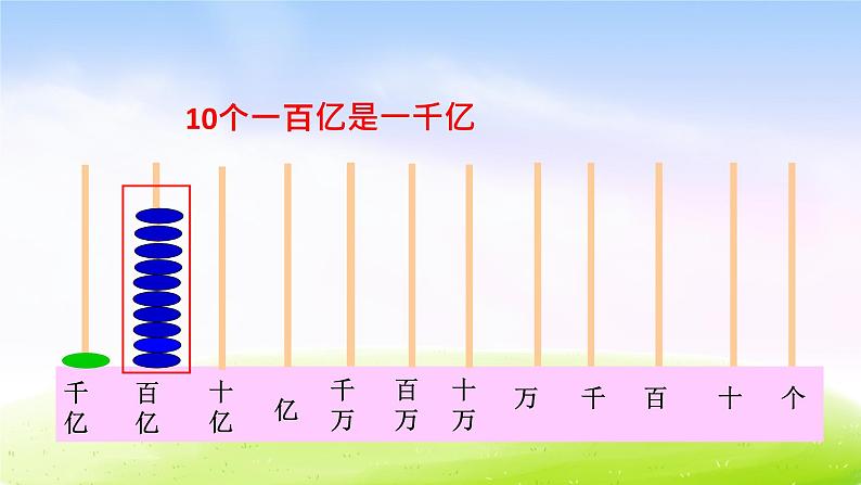 苏教版四下数学总第8课时第二单元第4课时认识含有亿级和万级的数课件PPT07