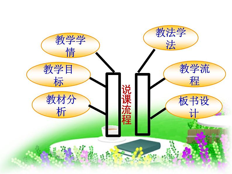 数学9加几说课教学幻灯片一年级数学上册课件PPT第2页