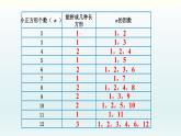 北师五年级上册第三单元 第5课时 找质数课件PPT