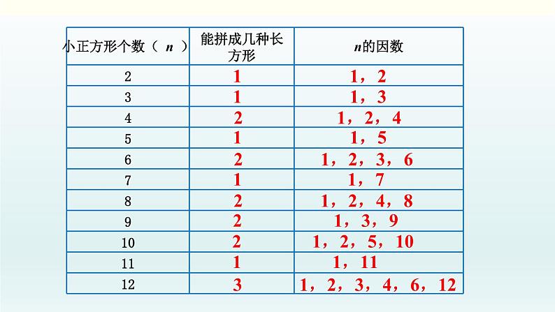 北师五年级上册第三单元 第5课时 找质数课件PPT第4页