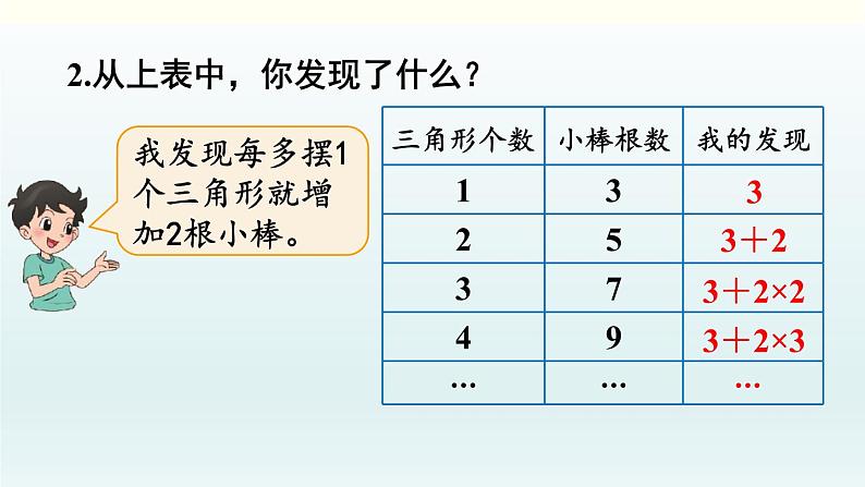 北师五年级上册数学好玩 第2课时 图形中的规律课件PPT第6页