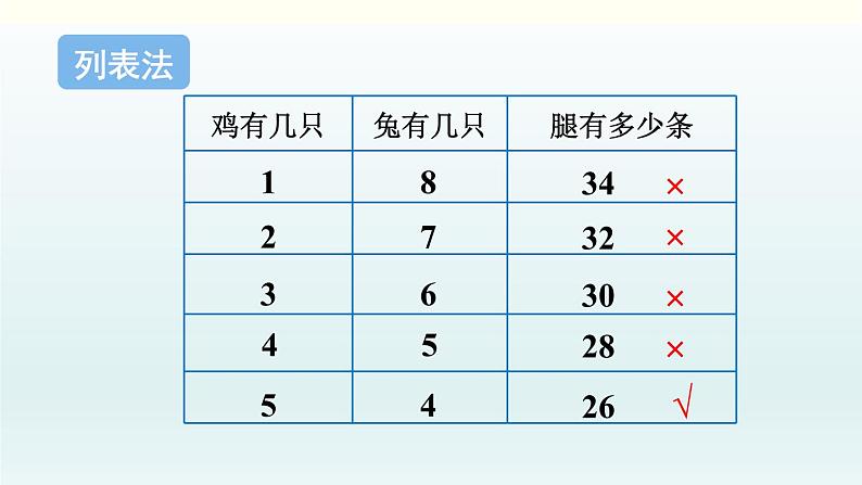 北师五年级上册数学好玩 第3课时 尝试与猜测课件PPT04