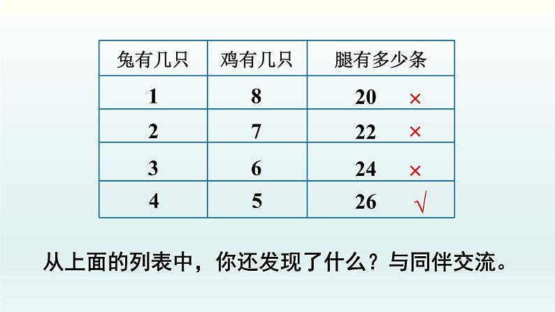 北师五年级上册数学好玩 第3课时 尝试与猜测课件PPT05