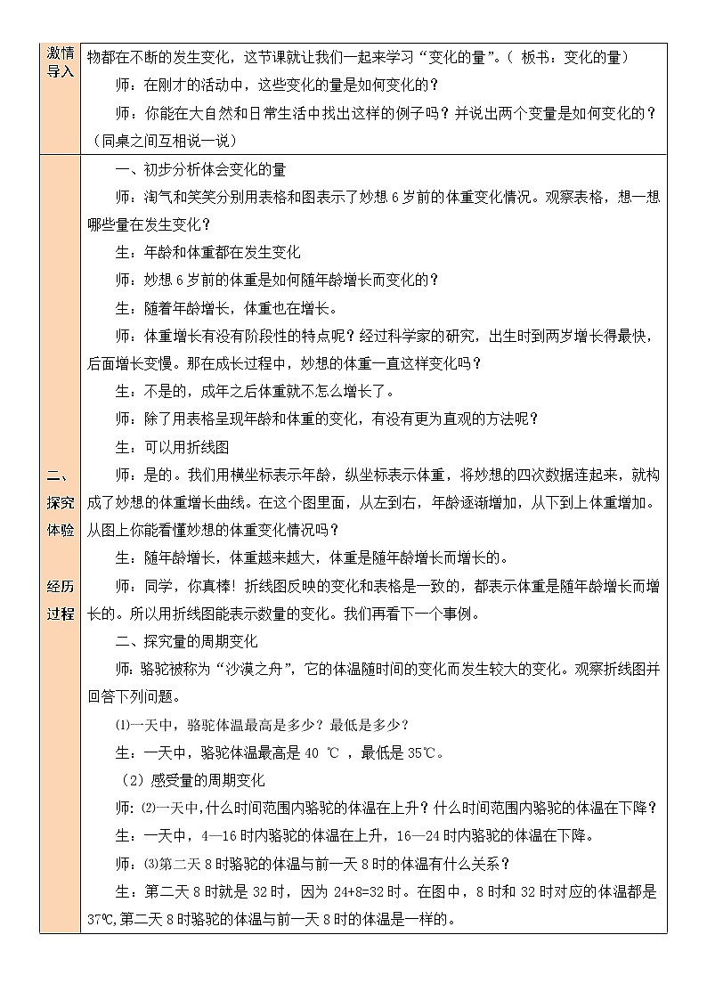 北师大版数学六下4.1《变化的量》课件+教案02