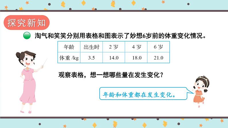 北师大版数学六下4.1《变化的量》课件+教案03