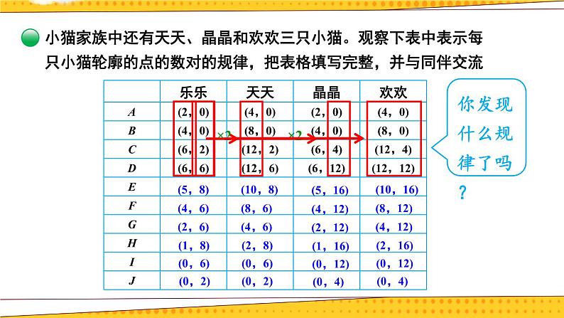 北师大版数学六下数学好玩《可爱的小猫》课件+教案04
