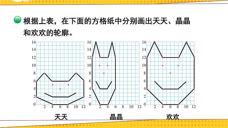 北师大版数学六下数学好玩《可爱的小猫》课件+教案05