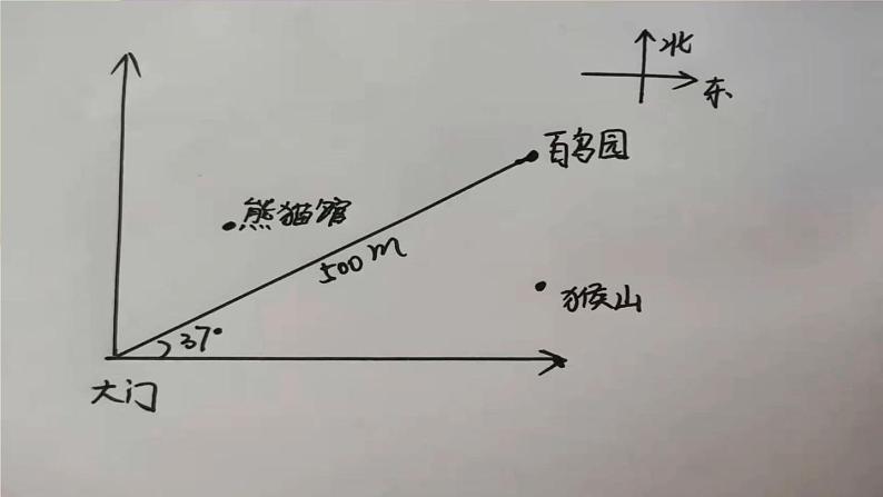 北师大版数学六下总复习 《图形与几何》图形与位置 课件+教案+素材08