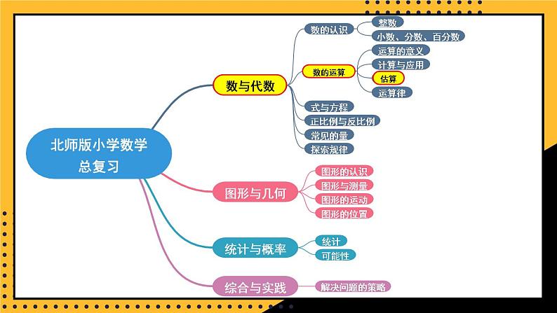 北师大版数学六下总复习 《数与代数》数的运算 共5课时课件+教案+素材02