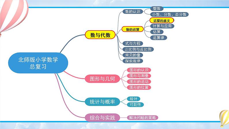 北师大版数学六下总复习 《数与代数》数的运算 共5课时课件+教案+素材02