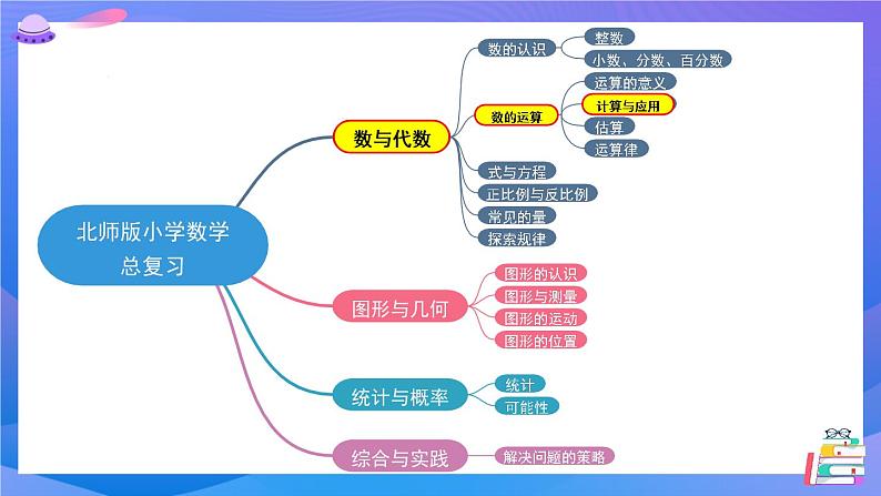 北师大版数学六下总复习 《数与代数》数的运算 共5课时课件+教案+素材02