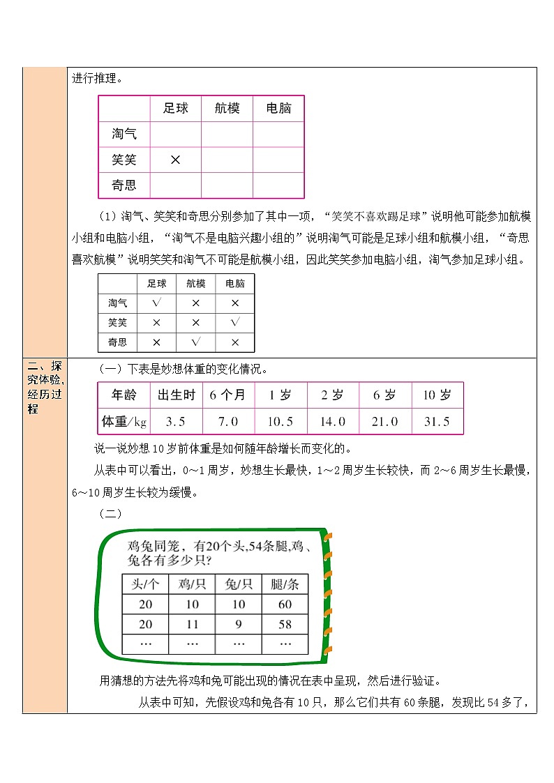 北师大版数学六下总复习 《解决问题的策略》共2课时 课件+教案+素材02